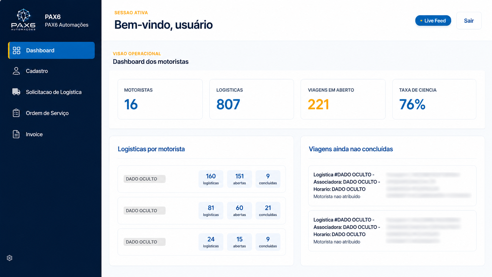 Dashboard operacional do software de gestão de logística